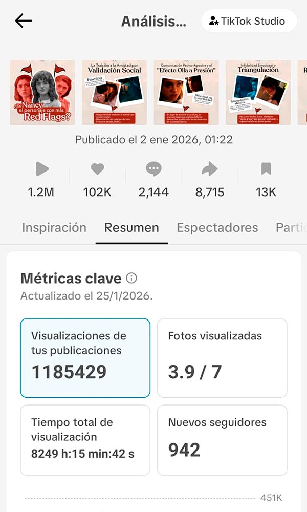 Métricas del carrusel viral en TikTok — Ariana Dibella