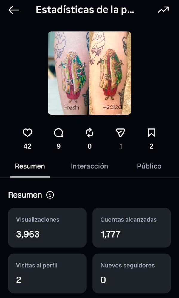 Estadísticas antes — Mello Tiziano