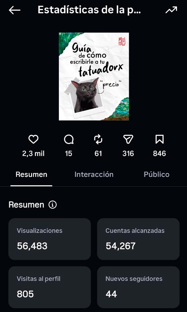 Estadísticas de la guía educativa — Mello Tiziano